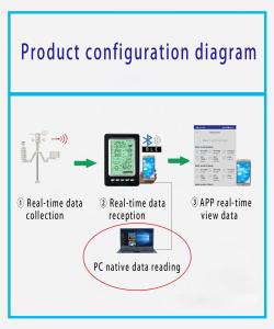 Quality Stay Updated On Outdoor Temperature Humidity With Mobile App Wireless Weather Station wholesale