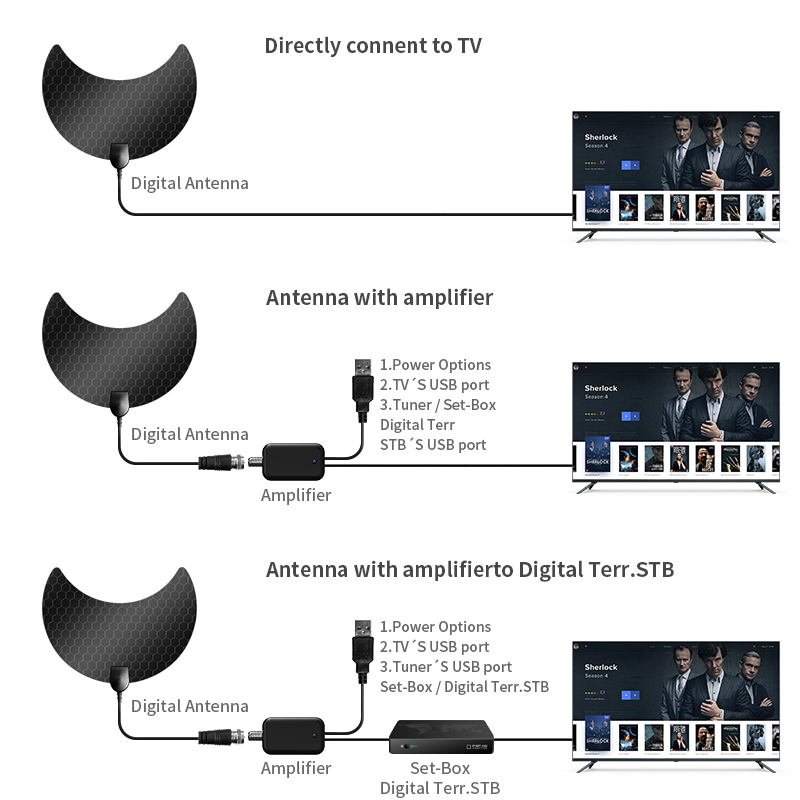 Adhersive Mount 4g Ku Band and C Smart Digital HD Indoor Amplifier TV Antenna in 2022