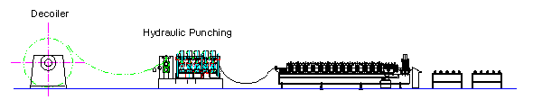 Large Span Arched Panel Machine, Arc panel making Machine, large Span Arched Panel Machine, Roll Forming Machine