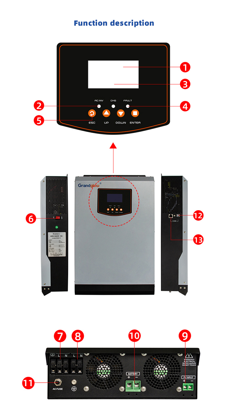 WIDE PV INPUT 500VDC 5.5KW MPPT 48V 100A HYBRID OFF GRID INVERTER
