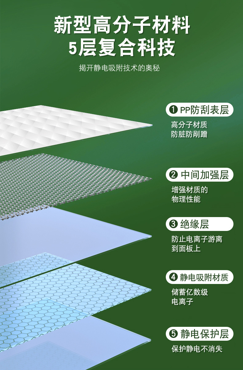 House Wall Protection Waterproof Oil Proof Sticker Transparent Self Adhesive Static PET Film for Long-Lasting Protection