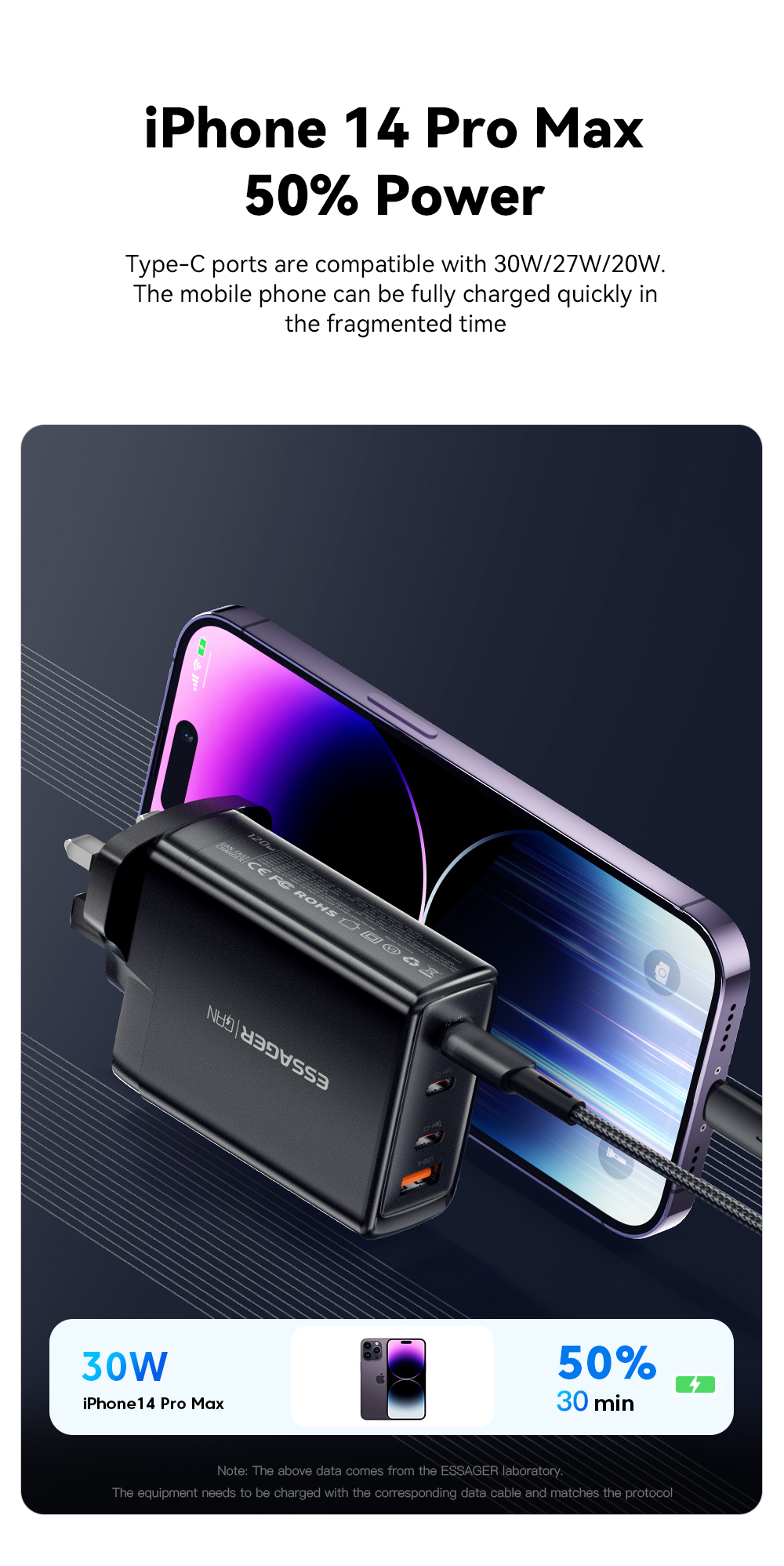 Essager 2023 Best New Product Phone Accessories Quick Charging 3C1A Portable Travel 120w Charger