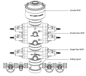 Quality Flanged 2000PSI To 5000PSI Annular Blowout Preventer wholesale