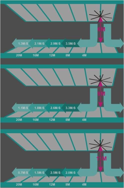 Industrial Big Ceiling Fan for Warehouse