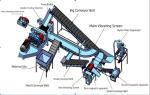 Highly Accurate Rubber Crusher Mill for Waste Tyre Recycling