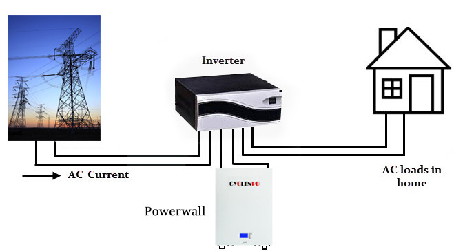 Wall Mouted 51.2v 200ah 16S 10kwh Lifepo4 Lithium Ion Battery