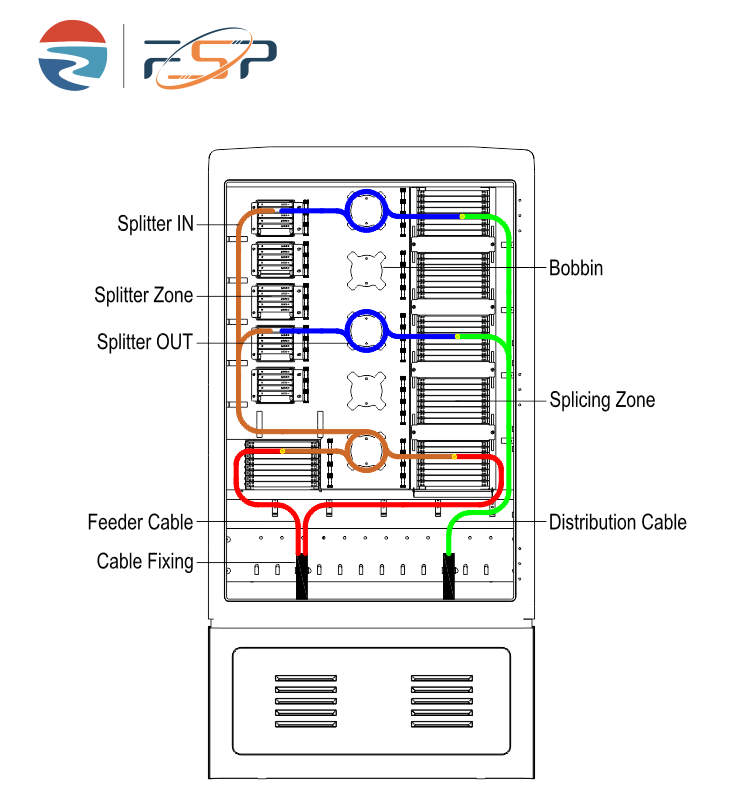 576 Core Capacity Fiber Distribution Cabinet for Outdoor Fiber Optic Network and FTTH