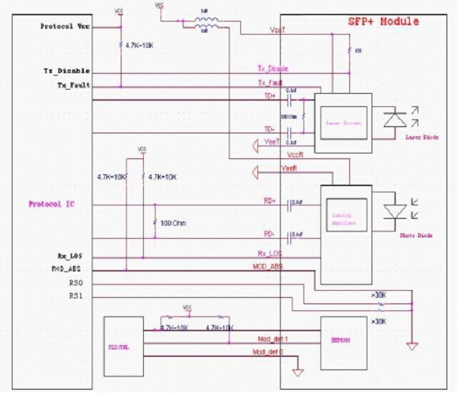 10Gbps DWDM 40KM 50GHz SFP Transceiver 2mm Cable 1310nm Wavelength for Long Distance Networks