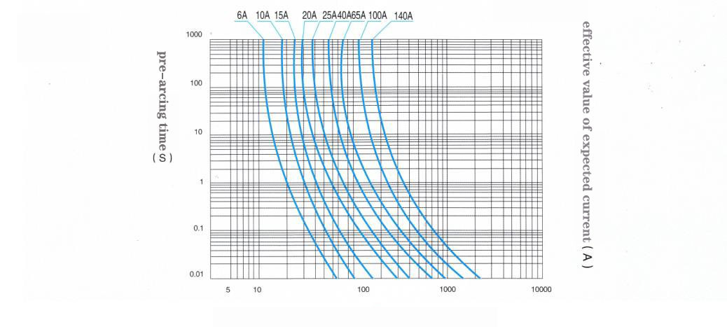 Factory Wholesale Price 24kv 200A High Voltage Current Limiting Fuse for Transformer Protection
