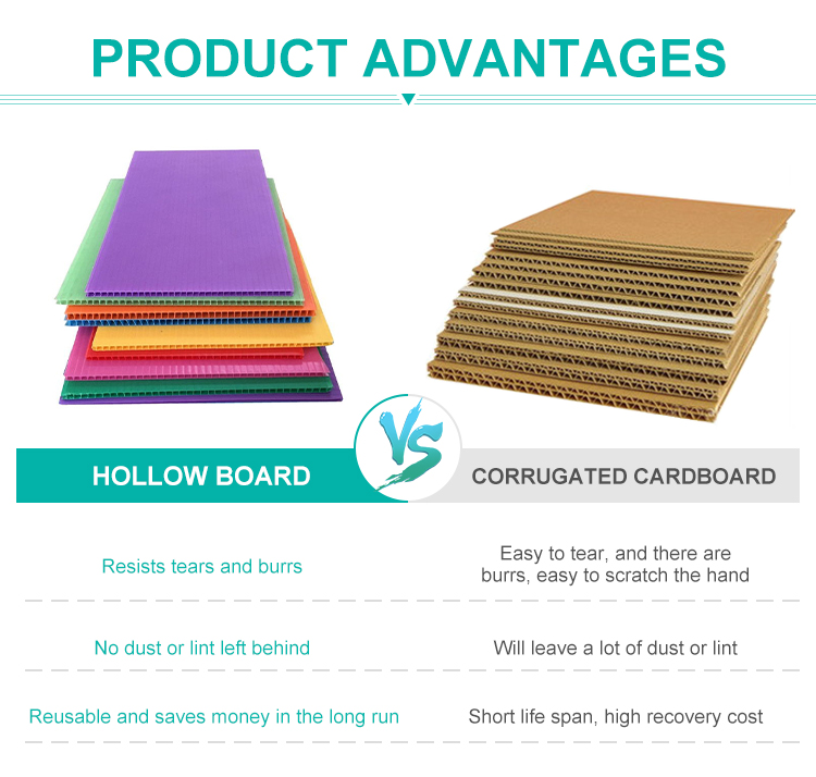 1.5mm-30mm Polypropylene Hollow Board Pp Corrugated Plastic Sheet
