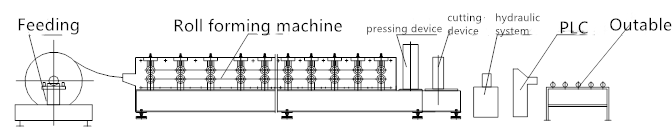 PLC Panasonic Elbow Roll Pipe Forming Machine 75mm 5.5kw