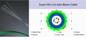 Quality PE Sheath 12 Core Optical Fiber Cable Air Blow Super Mini Fiber Optic Cable wholesale