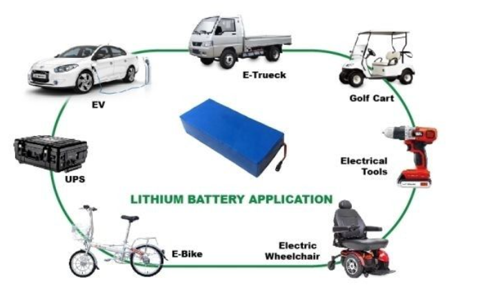 25.9V 60Ah Lithium CE Approved Electric Scooter Battery Pack
