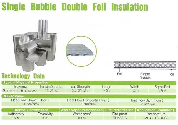 Double side Aluminium foil backed fiberglass fabric attic radiant barrier cloth,aluminium foil woven cloth, bulding mate