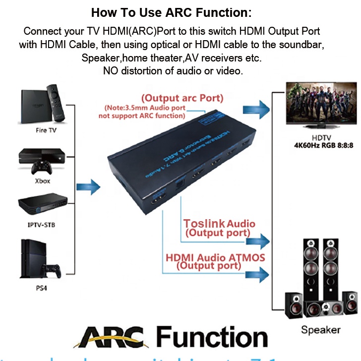 7.1ch Dolby Atmos LPCM 4x1 HDMI Splitter Audio Extractor