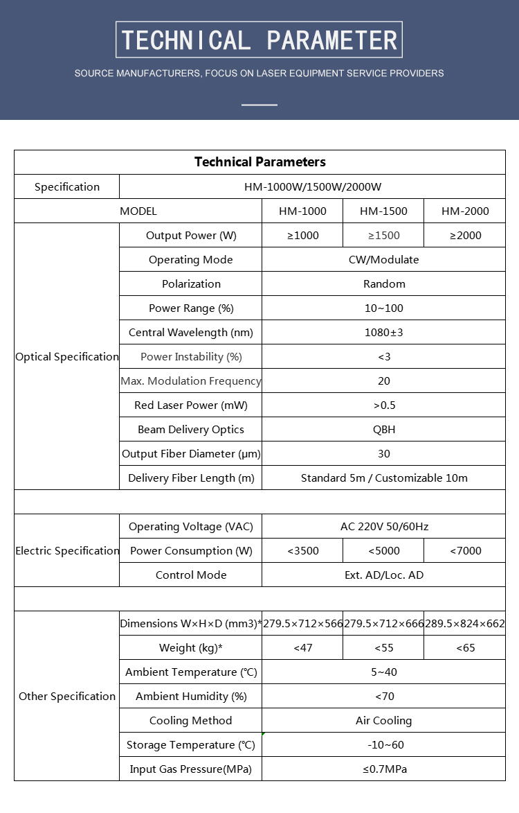 Handheld Laser Welding Machine 4 in 1 for Metal Stainless Steel Aluminum 2000W Raycus IPG JPT Max Optional