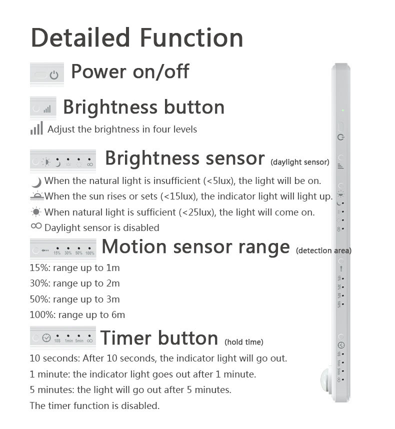 Wireless portable USB Rechargeable Dimmable Automation Motion Sensor Closet Light