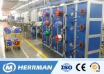 Secondary Coating Line Fiber Optic Cable Production Line Optical Fiber