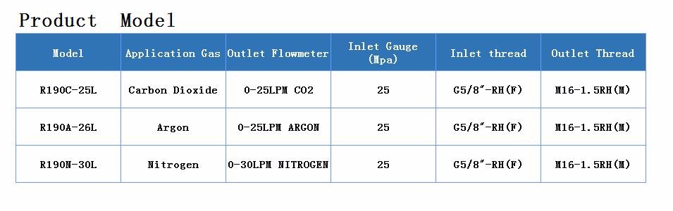 Single Gauge Co2 Pressure Regulator With Flowmeter 25 Mpa Max Inlet Pressure
