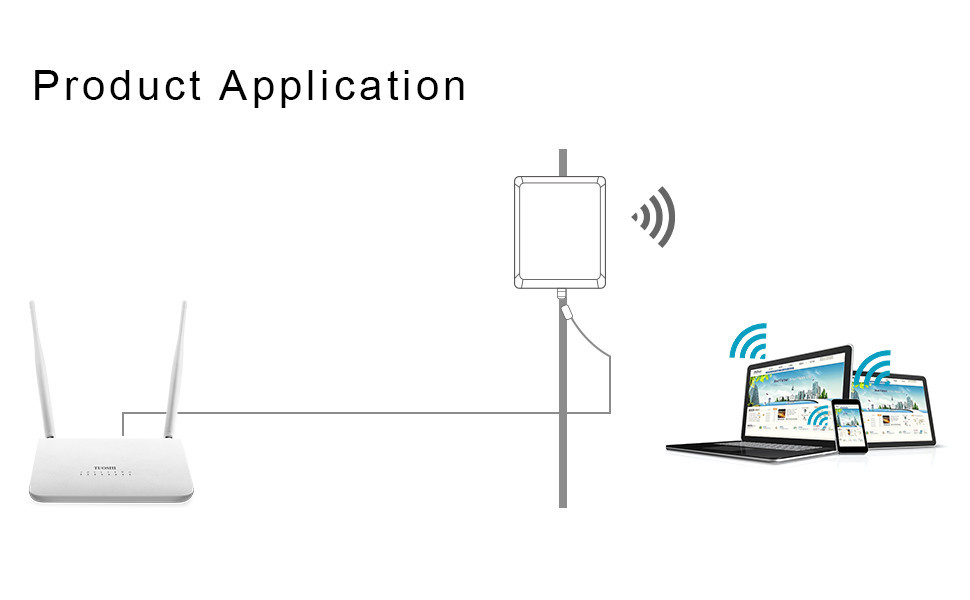 ODM Outdoor WiFi Antenna , 36dBi High Gain Outdoor Wireless Antenna