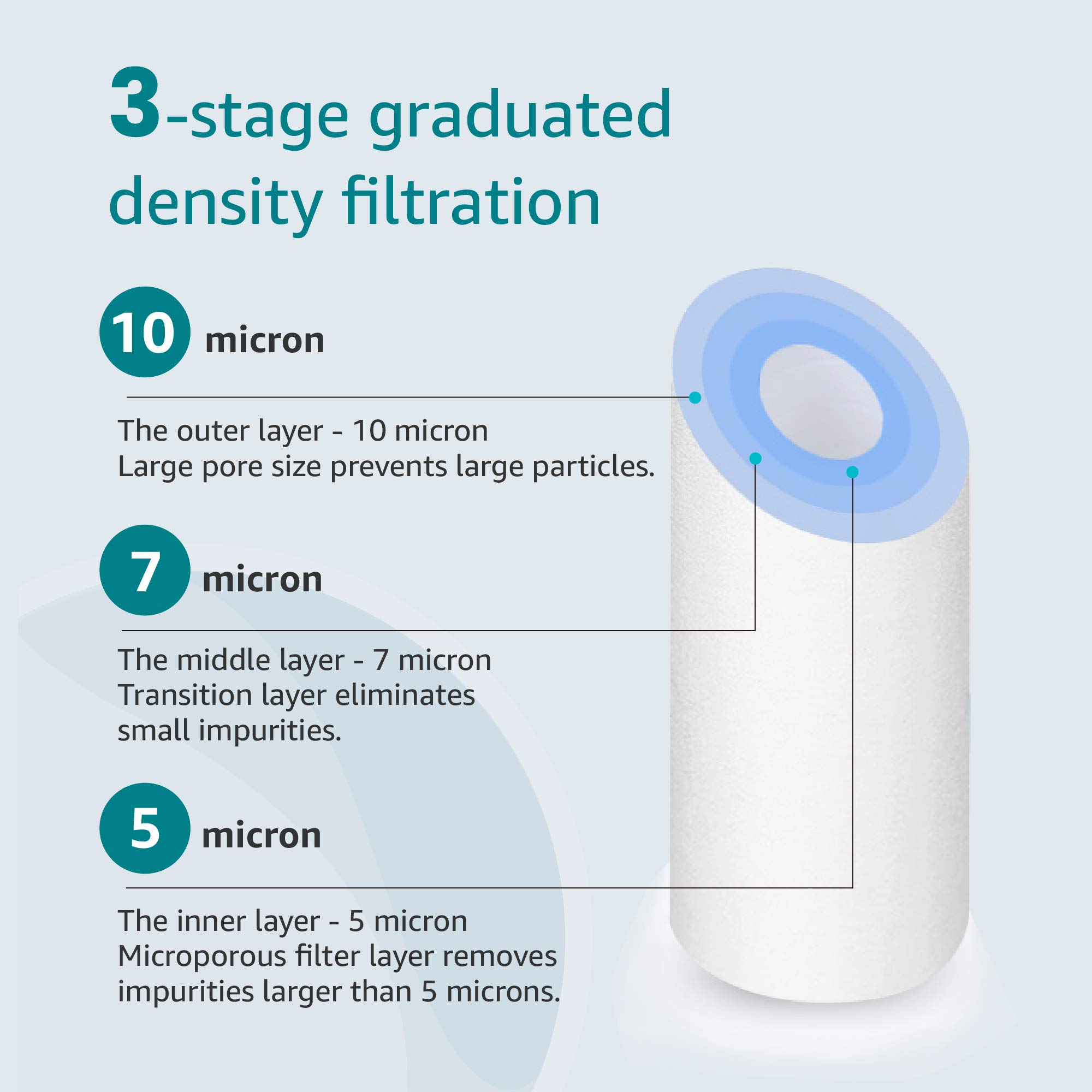 Sediment Water Filtration Cartridge for Industrial-Grade Applications PP Material