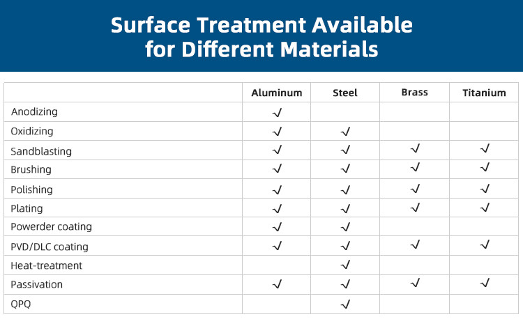 custom milled parts