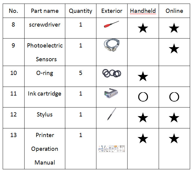 300-600DPI Handheld Jet Printer 996G / Logo Inkjet Printer With 5 Inch Touch Screen