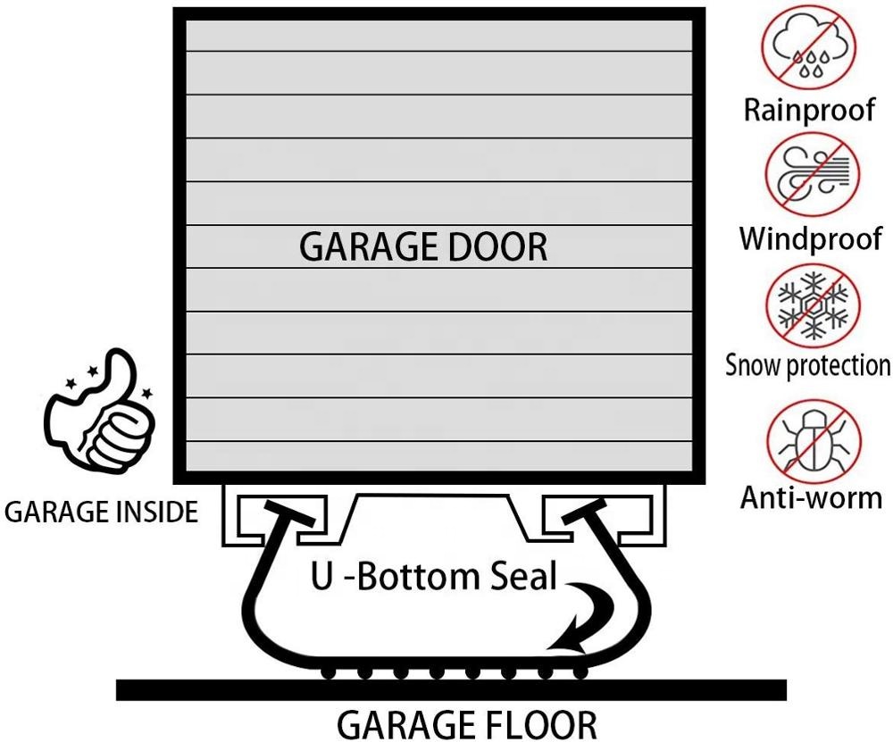 Black or Gray Flood Door Plastic Dam Essential for Different Vehicle Applications