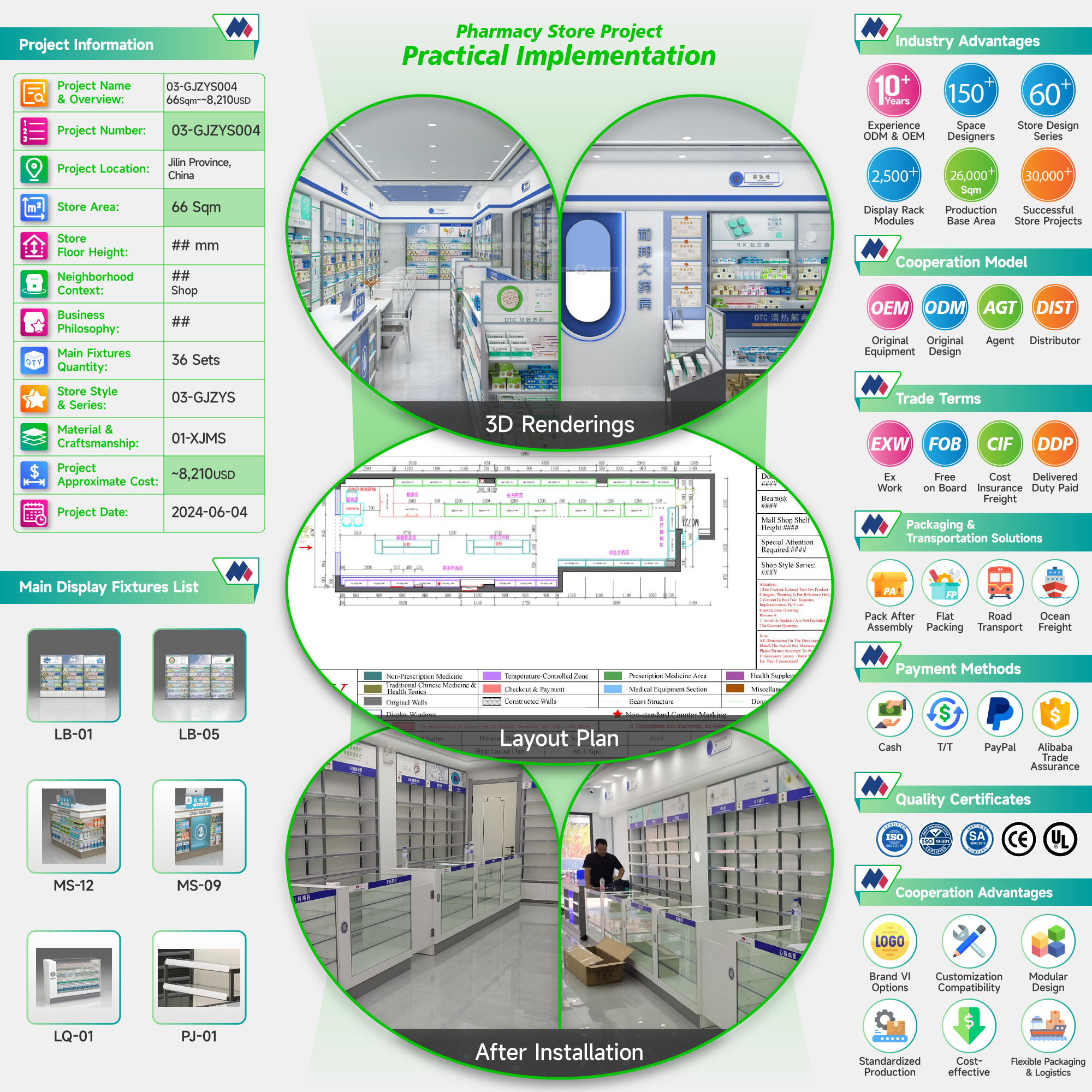 03-GJZYS004, Advanced Professional Style Pharmacy Store in Jilin featuring 36 Main Fixtures within 66.3 Sqm and Approx. $8,210 Budget