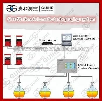 Guihe ATG automatic tank gauge syste/SYW-A probe Automatic tank gauge atgs/ fuel