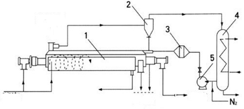 Paddle Dryer for Drying Polyethene