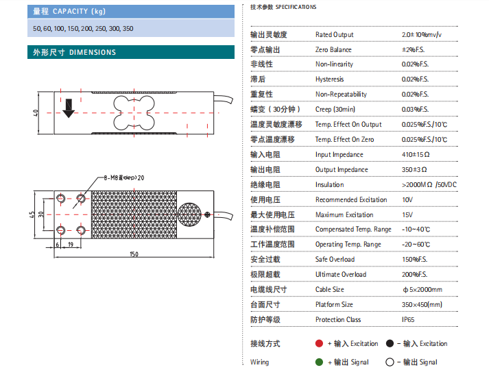 SHUP94 50-350KG Single Point Parallel Beam Aluminum Alloy Load Cell for Electronic Scales