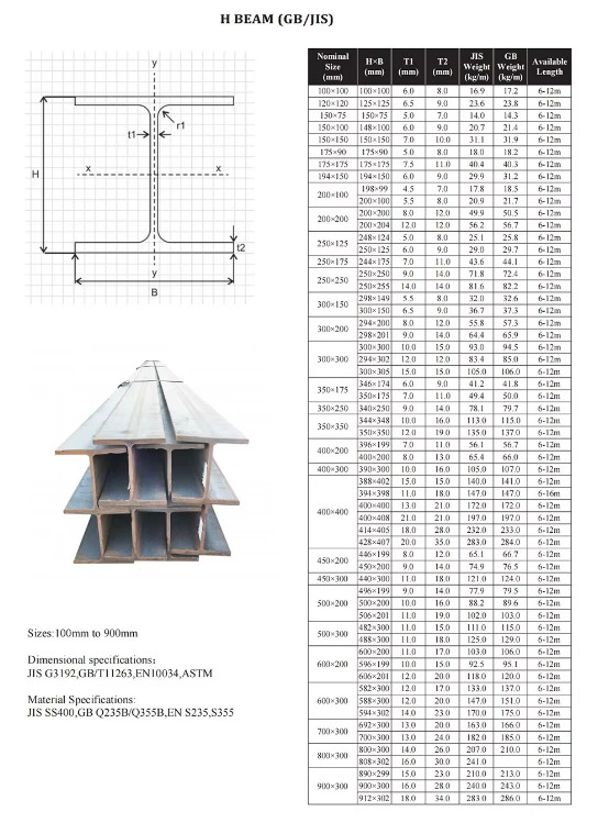 Hot Rolled Iron Carbon Steel H Beams For Structural Constructions
