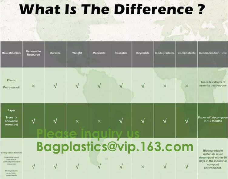Heavy Duty Compostable T-shirt Handle Tie Plastic Roll Garbage Bags Trash Bags, t shirt carry bags, bagease, bagplastics