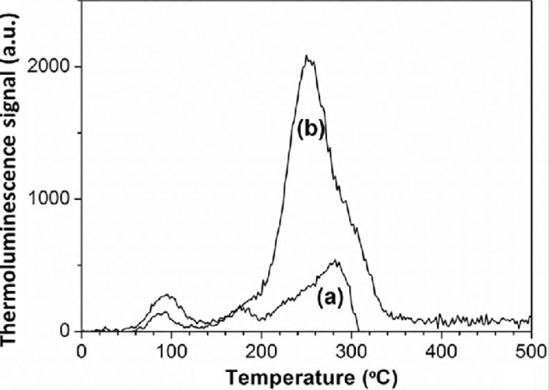 Precision Radiation Monitoring Trust Thermoluminescent dosimeter TLD for Safety Accuracy