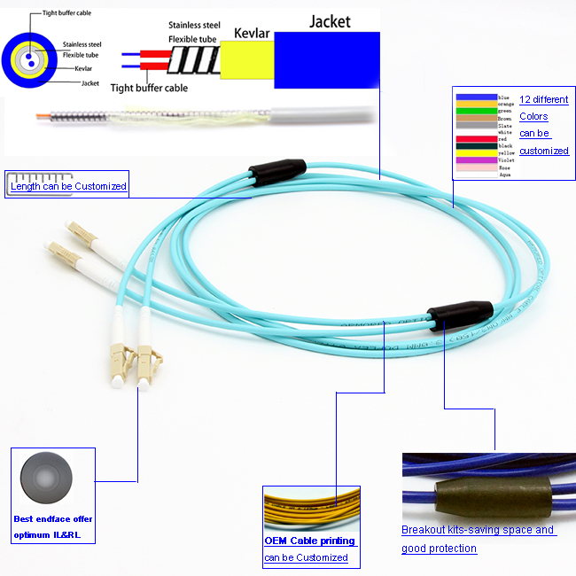 OM3 Armored patch cable.JPG
