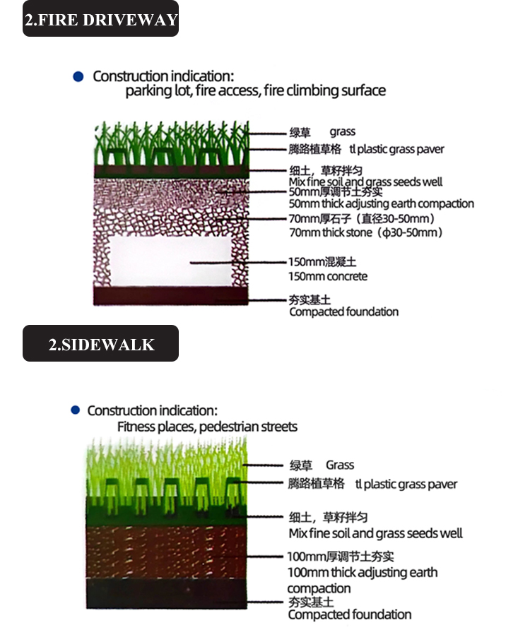 HDPE Plastic Protection Parking Lots Material Plastic Grass Paver for Origin Type