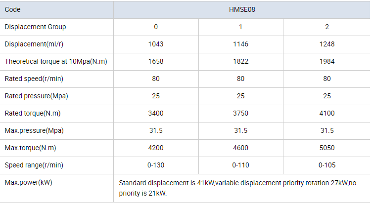 Construction Machinery Slow Speed Hydraulic Motors Disc Distribution Flow For Poclain MS08