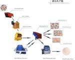 Hongji Designs 50~2000T/H Stone Crushing Plant