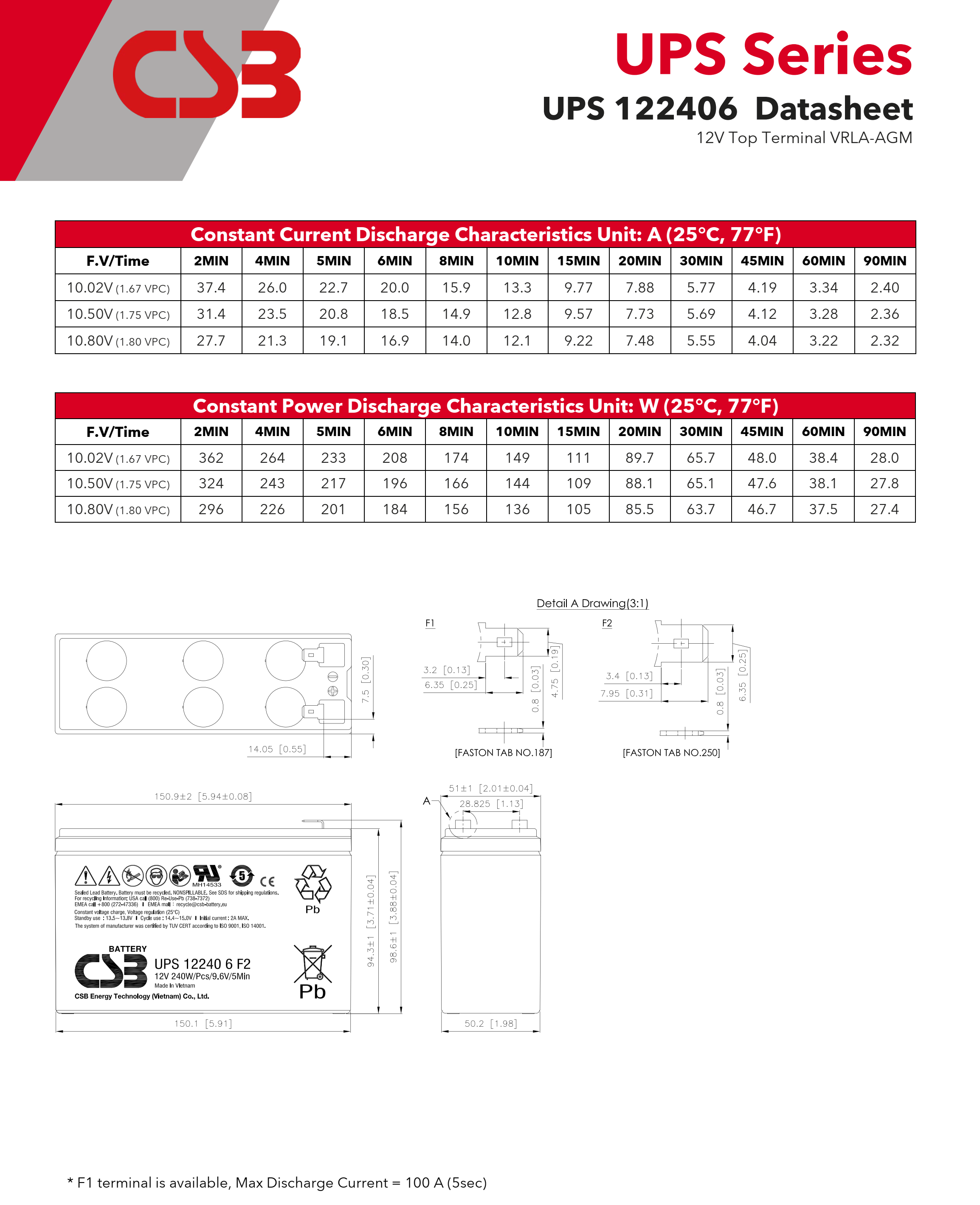 CSB Battery UPS122406 12V 240W Maintenance-Free VRLA Lead Acid 240W Battery for UPS Data Center