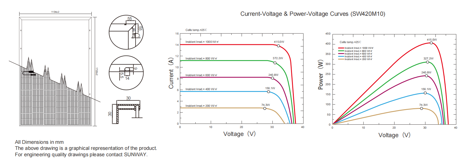Low Iron Glass PV Solar Panels 440w Solar Cells Solar Power Panel For Custom