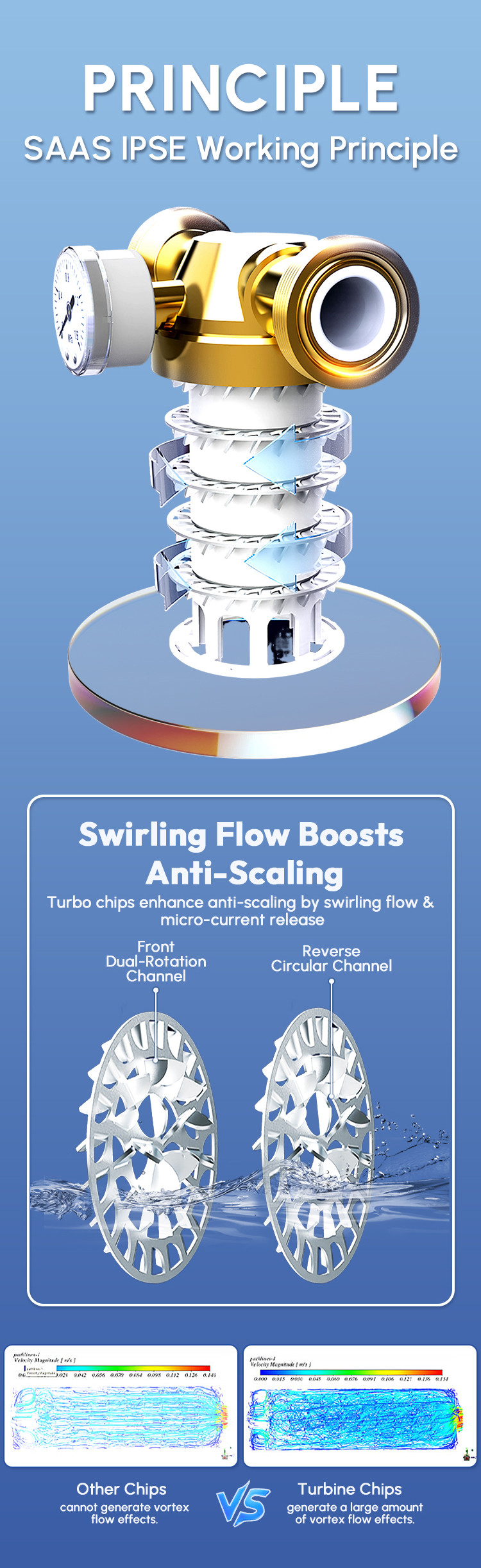 High Efficiency Anti-Scale Physical Treatment House Water Conditioner Descaler