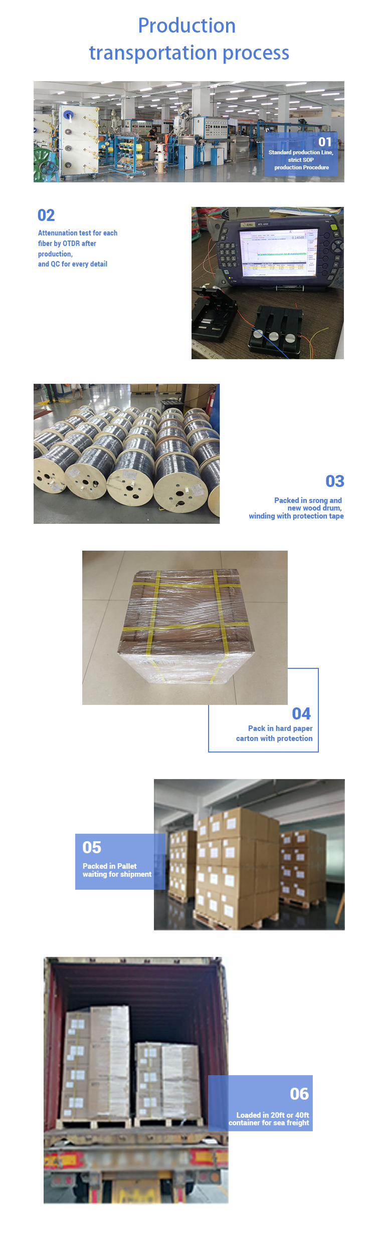 Weiruo Core GJYXCH GJYXFCH GJXH G657A1 FTTH Fiber Optic Drop Cable
