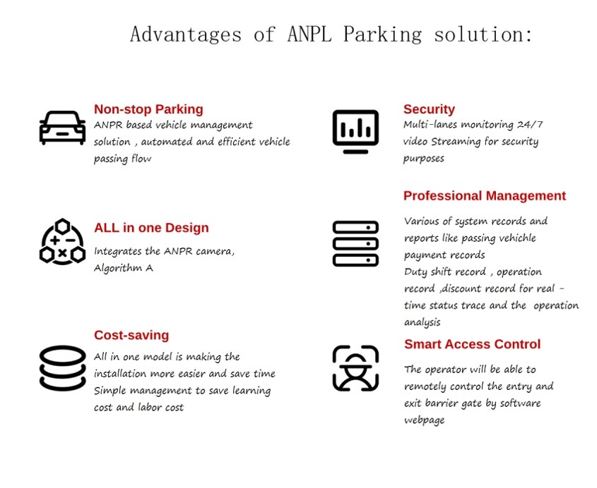 Automatic Number Plate Recognition Parking Solutions with LPR Camera Machine