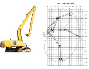 Quality CAT HITACHI KOMATSU Excavator Long Reach Boom wholesale