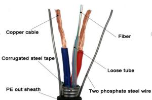 Quality Length 2km 2 Steel Wires Oplc Hybrid Fiber Copper Cable wholesale