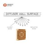 100mm Thick Wood Acoustic Diffuser Panels E1 Grade For Sound Clarity