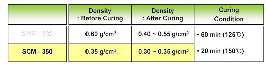 Soft Fiberglass Core Materials Epoxy Foam Core For Composite Products