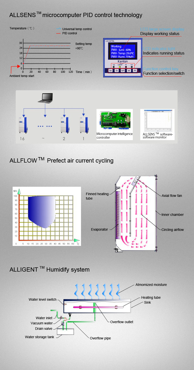 220V Temperature Conditioning Chamber SUS304 Constant Temperature Test Chamber