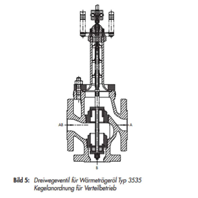 Alloy / Steel Electric Globe Control Valve Compact Structure Without Lining
